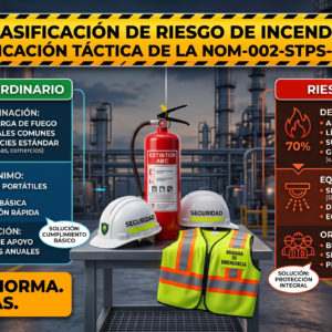 Clasificación de Riesgo de Incendio: Aplicación Táctica de la NOM-002-STPS-2010